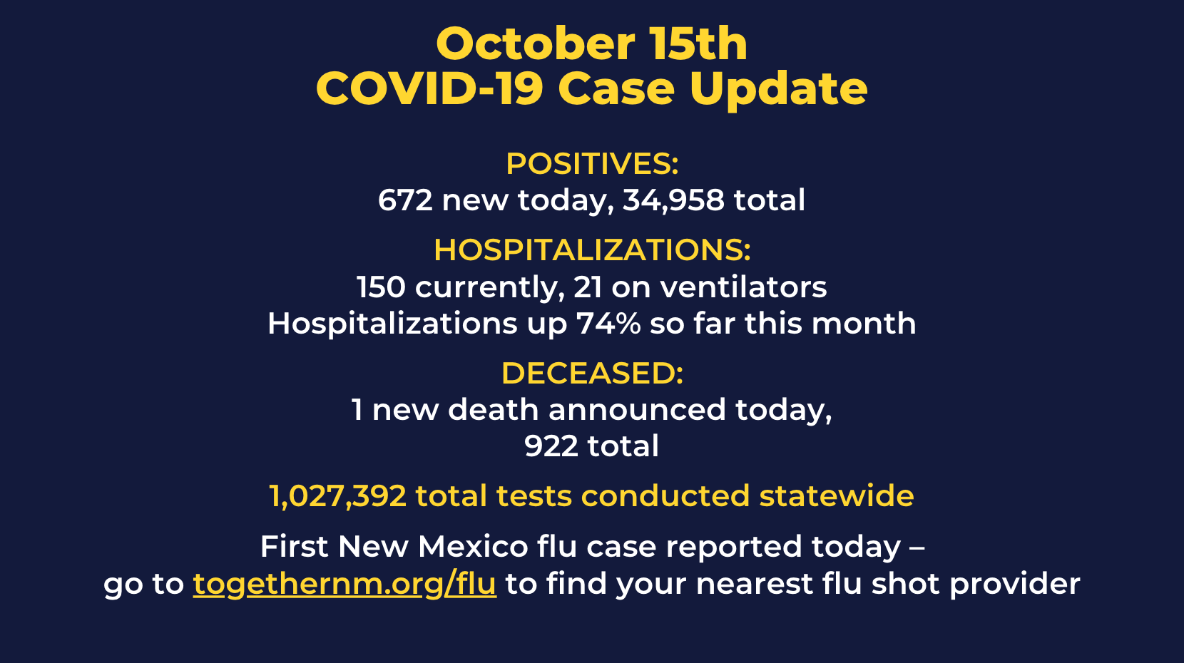 Rapid Covid Response update